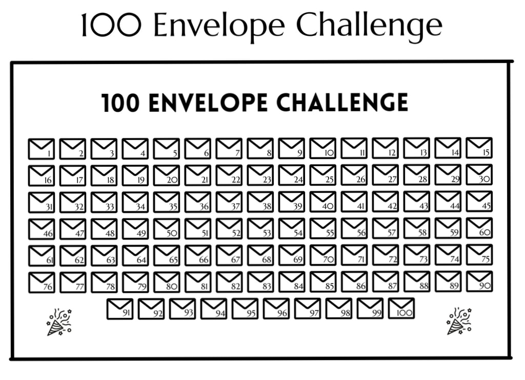 How To Save 10k In 100 Days Envelope Challenge Assist My Money